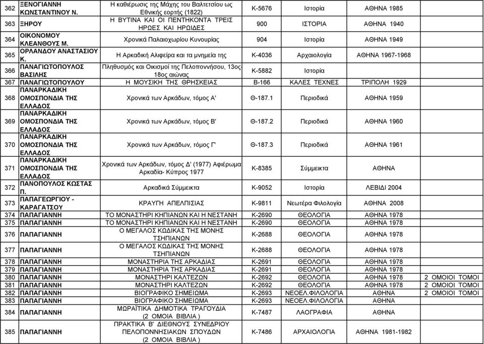 Παλαιοχωρίου Κυνουρίας 904 Ιστορία ΑΘΗΝΑ 1949 Η Αρκαδική Αλιφείρα και τα μνημεία της Κ-4036 Αρχαιολογία ΑΘΗΝΑ 1967-1968 Πληθυσμός και Οικισμοί της Πελοποννήσου, 13ος- 18ος αιώνας Κ-5882 Ιστορία 367