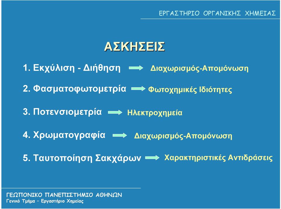 Χρωματογραφία Διαχωρισμός-Απομόνωση Φωτοχημικές