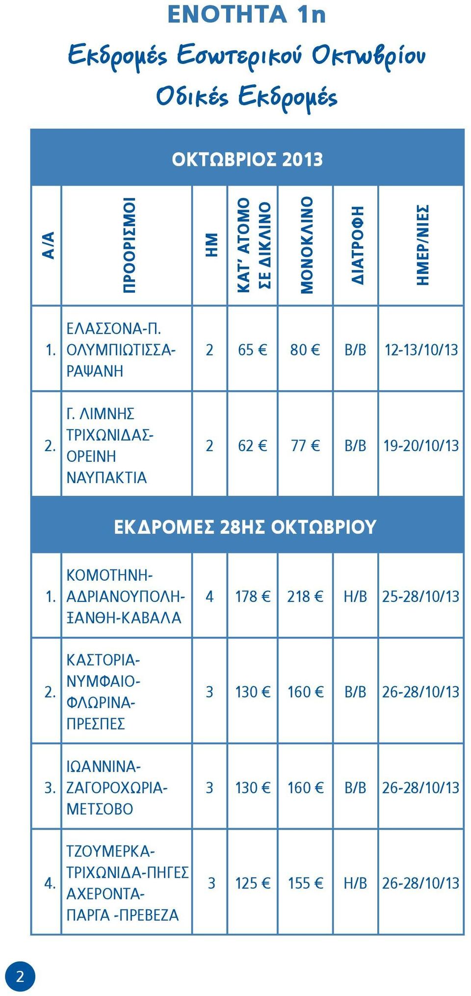 ΛΙΜΝΗΣ ΤΡΙΧΩΝΙΔΑΣ- ΟΡΕΙΝΗ ΝΑΥΠΑΚΤΙΑ 2 62 77 Β/Β 19-20/10/13 ΕΚΔΡΟΜΕΣ 28ΗΣ ΟΚΤΩΒΡΙΟΥ 1.