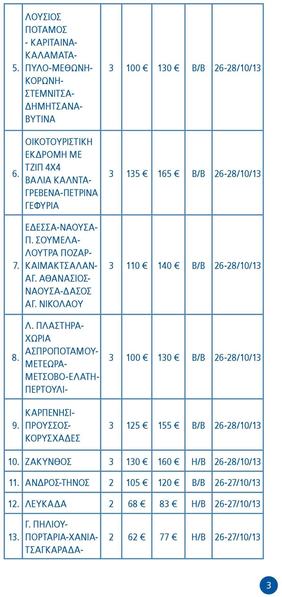 ΕΔΕΣΣΑ-ΝΑΟΥΣΑ- Π. ΣΟΥΜΕΛΑ- ΛΟΥΤΡΑ ΠΟΖΑΡ- ΚΑΙΜΑΚΤΣΑΛΑΝ- ΑΓ. ΑΘΑΝΑΣΙΟΣ- ΝΑΟΥΣΑ-ΔΑΣΟΣ ΑΓ. ΝΙΚΟΛΑΟΥ Λ.