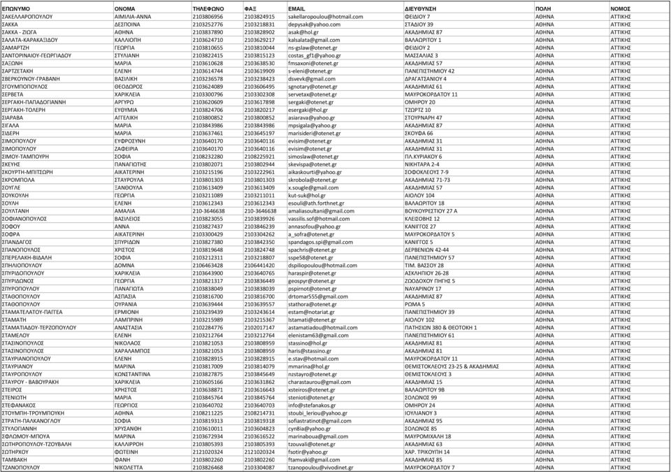 com ΒΑΛΑΩΡΙΤΟΥ 1 ΑΘΗΝΑ ΑΤΤΙΚΗΣ ΣΑΜΑΡΤΖΗ ΓΕΩΡΓΙΑ 2103810655 2103810044 ns gslaw@otenet.gr ΦΕΙΔΙΟΥ 2 ΑΘΗΝΑ ΑΤΤΙΚΗΣ ΣΑΝΤΟΡΙΝΑΙΟΥ ΓΕΩΡΓΙΑΔΟΥ ΣΤΥΛΙΑΝΗ 2103822415 2103815123 costas_gf1@yahoo.