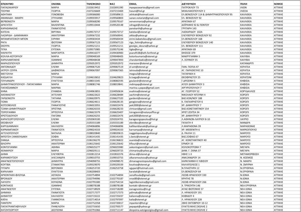 ΒΕΝΙΖΕΛΟΥ 114 & ΔΗΜΗΤΡΑΚΟΠΟΥΛΟΥ 95 ΚΑΛΛΙΘΕΑ ΑΤΤΙΚΗΣ ΑΝΑΝΙΑΔΗ ΜΑΚΡΗ ΣΤΥΛΙΑΝΗ 2109593917 2109560803 sanan.notariat@gmail.com ΕΛ.