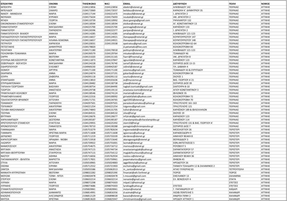 ΔΡΑΓΑΤΣΗ 2 ΠΕΙΡΑΙΑΣ ΑΤΤΙΚΗΣ ΝΤΑΣΗ ΓΕΩΡΓΙΑ 2104110739 2104110992 dassi.georgia@gmail.com ΥΨΗΛΑΝΤΟΥ 132 ΠΕΙΡΑΙΑΣ ΑΤΤΙΚΗΣ ΟΙΚΟΝΟΜΑΚΗ ΣΤΑΜΟΠΟΥΛΟΥ ΕΛΕΝΗ 2104118594 2104118594 eloikon@otenet.gr ΑΓ.