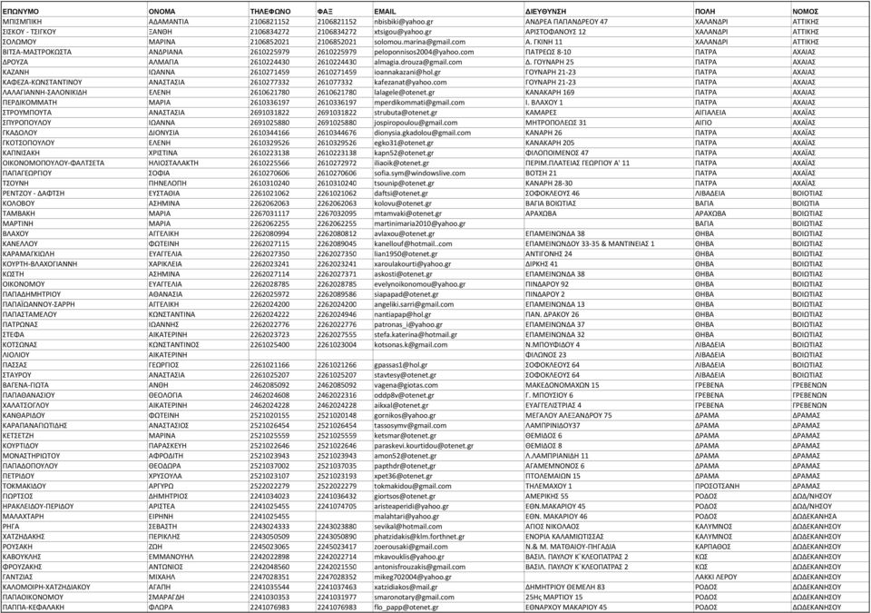 com ΠΑΤΡΕΩΣ 8 10 ΠΑΤΡΑ ΑΧΑΙΑΣ ΔΡΟΥΖΑ ΑΛΜΑΓΙΑ 2610224430 2610224430 almagia.drouza@gmail.com Δ. ΓΟΥΝΑΡΗ 25 ΠΑΤΡΑ ΑΧΑΙΑΣ ΚΑΖΑΝΗ ΙΩΑΝΝΑ 2610271459 2610271459 ioannakazani@hol.