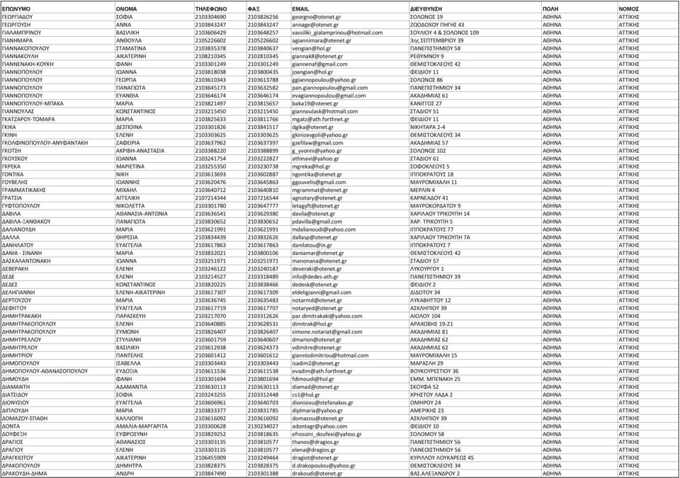 com ΣΟΥΛΙΟΥ 4 & ΣΟΛΩΝΟΣ 109 ΑΘΗΝΑ ΑΤΤΙΚΗΣ ΓΙΑΝΗΜΑΡΑ ΑΝΘΟΥΛΑ 2105226602 2105226602 agiannimara@otenet.gr 3ης ΣΕΠΤΕΜΒΡΙΟΥ 39 ΑΘΗΝΑ ΑΤΤΙΚΗΣ ΓΙΑΝΝΑΚΟΠΟΥΛΟΥ ΣΤΑΜΑΤΙΝΑ 2103835378 2103840637 vengian@hol.