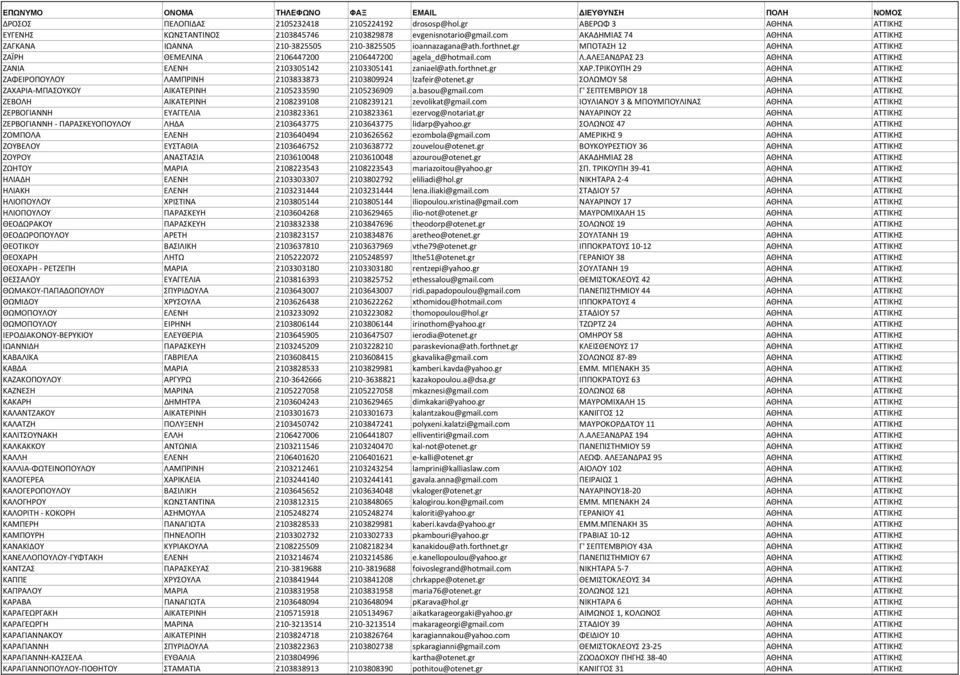 ΑΛΕΞΑΝΔΡΑΣ 23 ΑΘΗΝΑ ΑΤΤΙΚΗΣ ΖΑΝΙΑ ΕΛΕΝΗ 2103305142 2103305141 zaniael@ath.forthnet.gr ΧΑΡ.ΤΡΙΚΟΥΠΗ 29 ΑΘΗΝΑ ΑΤΤΙΚΗΣ ΖΑΦΕΙΡΟΠΟΥΛΟΥ ΛΑΜΠΡΙΝΗ 2103833873 2103809924 lzafeir@otenet.