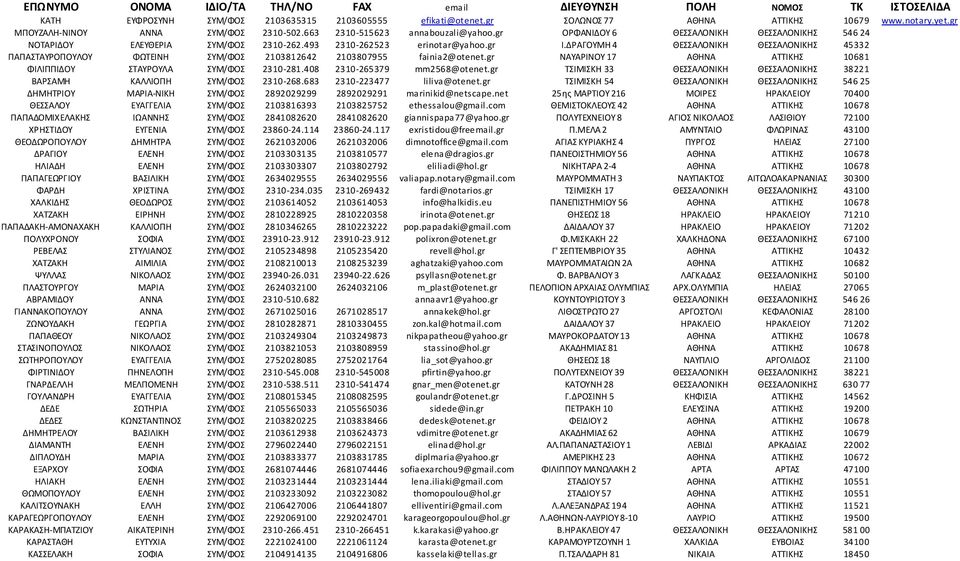 ΔΡΑΓΟΥΜΗ 4 ΘΕΣΣΑΛΟΝΙΚΗ ΘΕΣΣΑΛΟΝΙΚΗΣ 45332 ΠΑΠΑΣΤΑΥΡΟΠΟΥΛΟΥ ΦΩΤΕΙΝΗ ΣΥΜ/ΦΟΣ 2103812642 2103807955 fainia2@otenet.gr ΝΑΥΑΡΙΝΟΥ 17 ΑΘΗΝΑ ΑΤΤΙΚΗΣ 10681 ΦΙΛΙΠΠΙΔΟΥ ΣΤΑΥΡΟΥΛΑ ΣΥΜ/ΦΟΣ 2310-281.