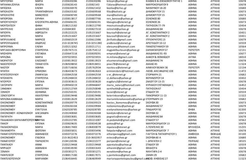 gr ΔΗΜΟΚΡΙΤΟΥ 15 ΑΘΗΝΑ ΑΤΤΙΚΗΣ 10673 ΜΠΟΛΙΩΤΗΣ ΜΑΝΟΥΣΟΣ 2103608749 2103609568 man@boliotis.gr ΔΗΜΟΚΡΙΤΟΥ 15 ΑΘΗΝΑ ΑΤΤΙΚΗΣ 10673 ΜΠΟΡΟΒΑ ΕΙΡΗΝΗ 2103813817 2103807766 ren_borova@yahoo.