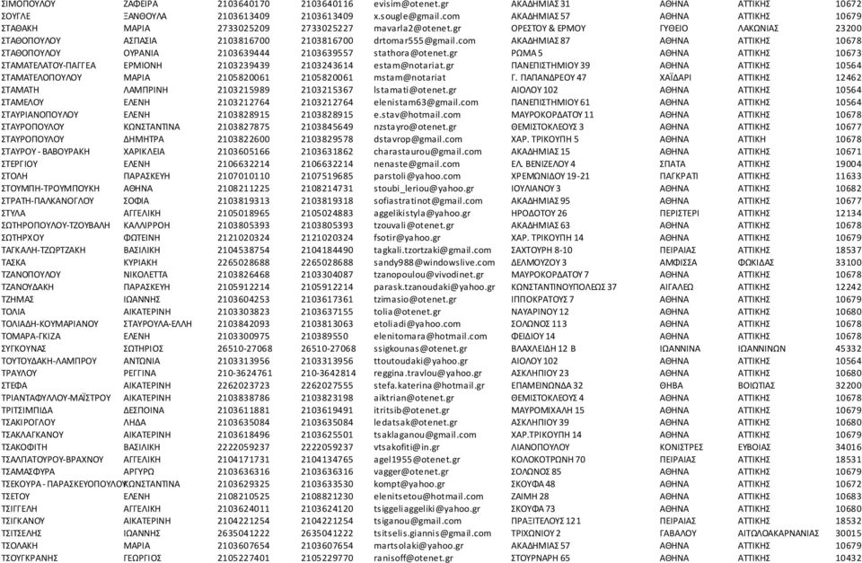 com ΑΚΑΔΗΜΙΑΣ 87 ΑΘΗΝΑ ΑΤΤΙΚΗΣ 10678 ΣΤΑΘΟΠΟΥΛΟΥ ΟΥΡΑΝΙΑ 2103639444 2103639557 stathora@otenet.gr ΡΩΜΑ 5 ΑΘΗΝΑ ΑΤΤΙΚΗΣ 10673 ΣΤΑΜΑΤΕΛΑΤΟΥ-ΠΑΓΓΕΑ ΕΡΜΙΟΝΗ 2103239439 2103243614 estam@notariat.