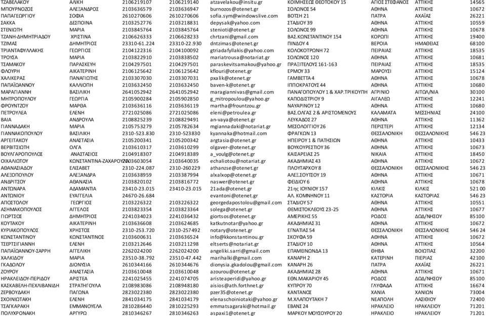 com ΣΤΑΔΙΟΥ 39 ΑΘΗΝΑ ΑΤΤΙΚΗΣ 10559 ΣΤΕΝΙΩΤΗ ΜΑΡΙΑ 2103845764 2103845764 stenioti@otenet.gr ΣΟΛΩΝΟΣ 99 ΑΘΗΝΑ ΑΤΤΙΚΗΣ 10678 ΤΖΑΝΗ-ΔΗΜΗΤΡΙΑΔΟΥ ΧΡΙΣΤΙΝΑ 2106626333 2106628233 chrtzani@gmail.com ΒΑΣ.