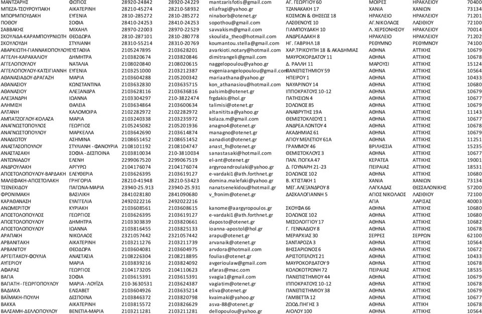 com ΛΑΣΘΕΝΟΥΣ 10 ΑΓ.ΝΙΚΟΛΑΟΣ ΛΑΣΙΘΙΟΥ 72100 ΣΑΒΒΑΚΗΣ ΜΙΧΑΗΛ 28970-22003 28970-22529 savvakism@gmail.com ΓΙΑΜΠΟΥΔΑΚΗ 10 Λ.