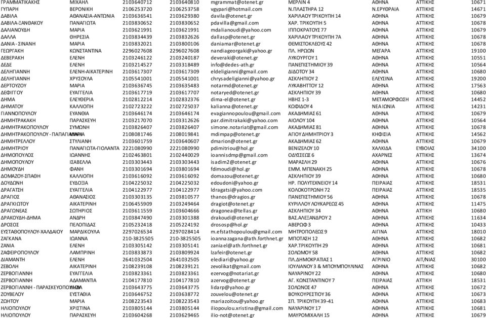 ΤΡΙΚΟΥΠΗ 5 ΑΘΗΝΑ ΑΤΤΙΚΗΣ 10678 ΔΑΛΙΑΝΟΥΔΗ ΜΑΡΙΑ 2103621991 2103621991 mdalianoudi@yahoo.com ΙΠΠΟΚΡΑΤΟΥΣ 77 ΑΘΗΝΑ ΑΤΤΙΚΗΣ 10679 ΔΑΛΛΑ ΘΗΡΕΣΙΑ 2103834439 2103832626 dallasp@otenet.