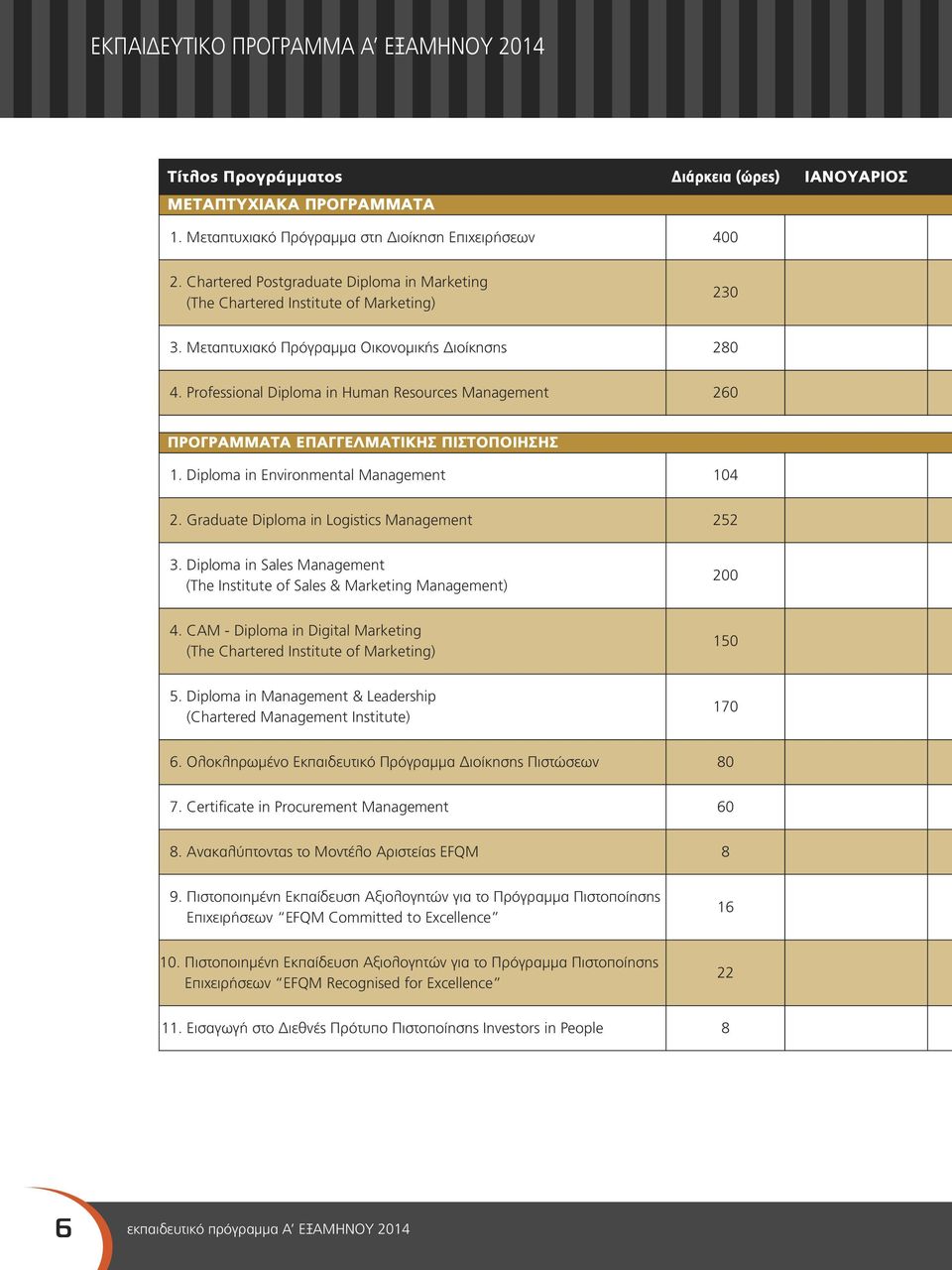 Professional Diploma in Human Resources Management 260 ΠΡΟΓΡΑΜΜΑΤΑ ΕΠΑΓΓΕΛΜΑΤΙΚΗΣ ΠΙΣΤΟΠΟΙΗΣΗΣ 1. Diploma in Environmental Management 104 2. Graduate Diploma in Logistics Management 252 3.