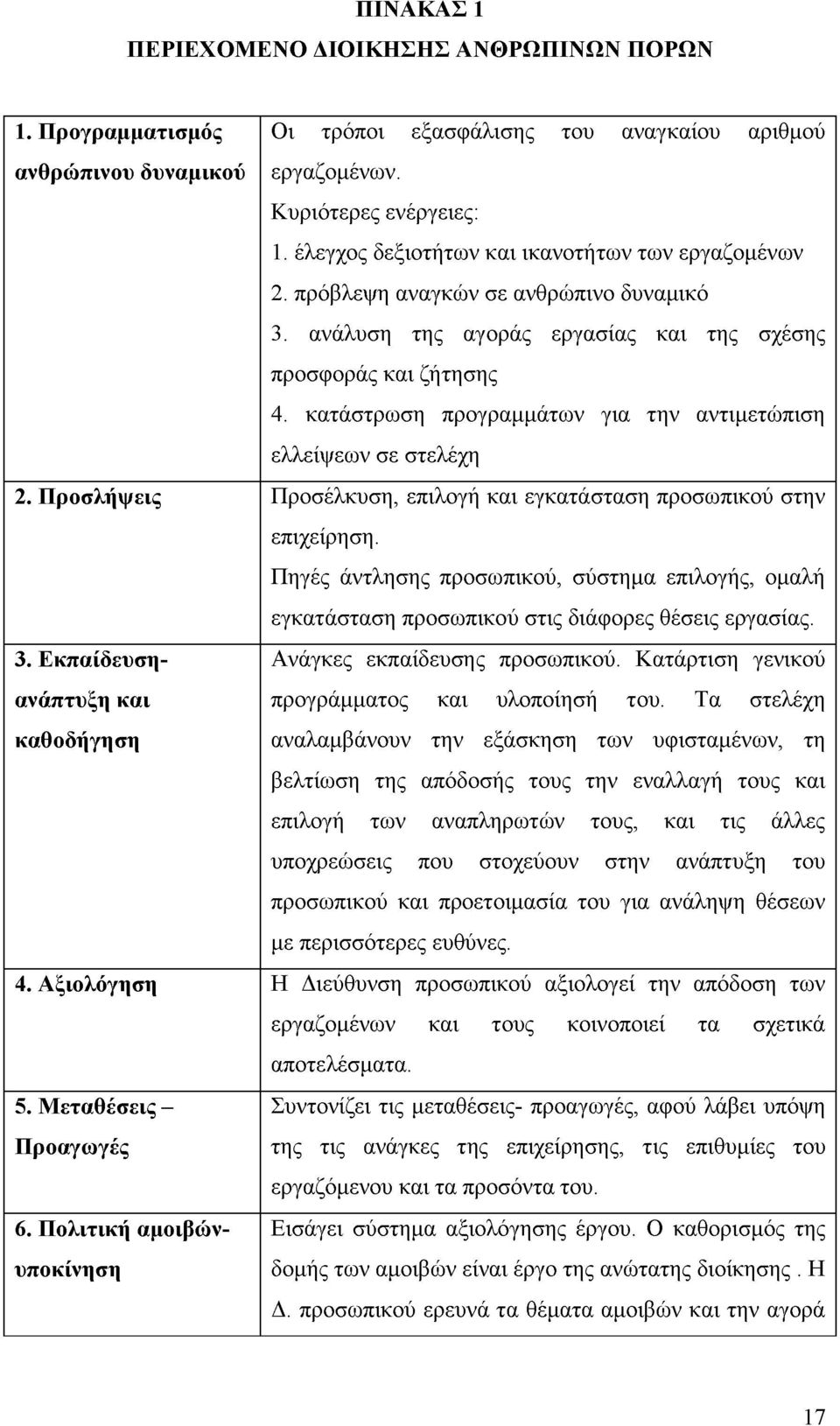 κατάστρωση προγραμμάτων για την αντιμετώπιση ελλείψεων σε στελέχη 2. Προσλήψεις Προσέλκυση, επιλογή και εγκατάσταση προσωπικού στην επιχείρηση.