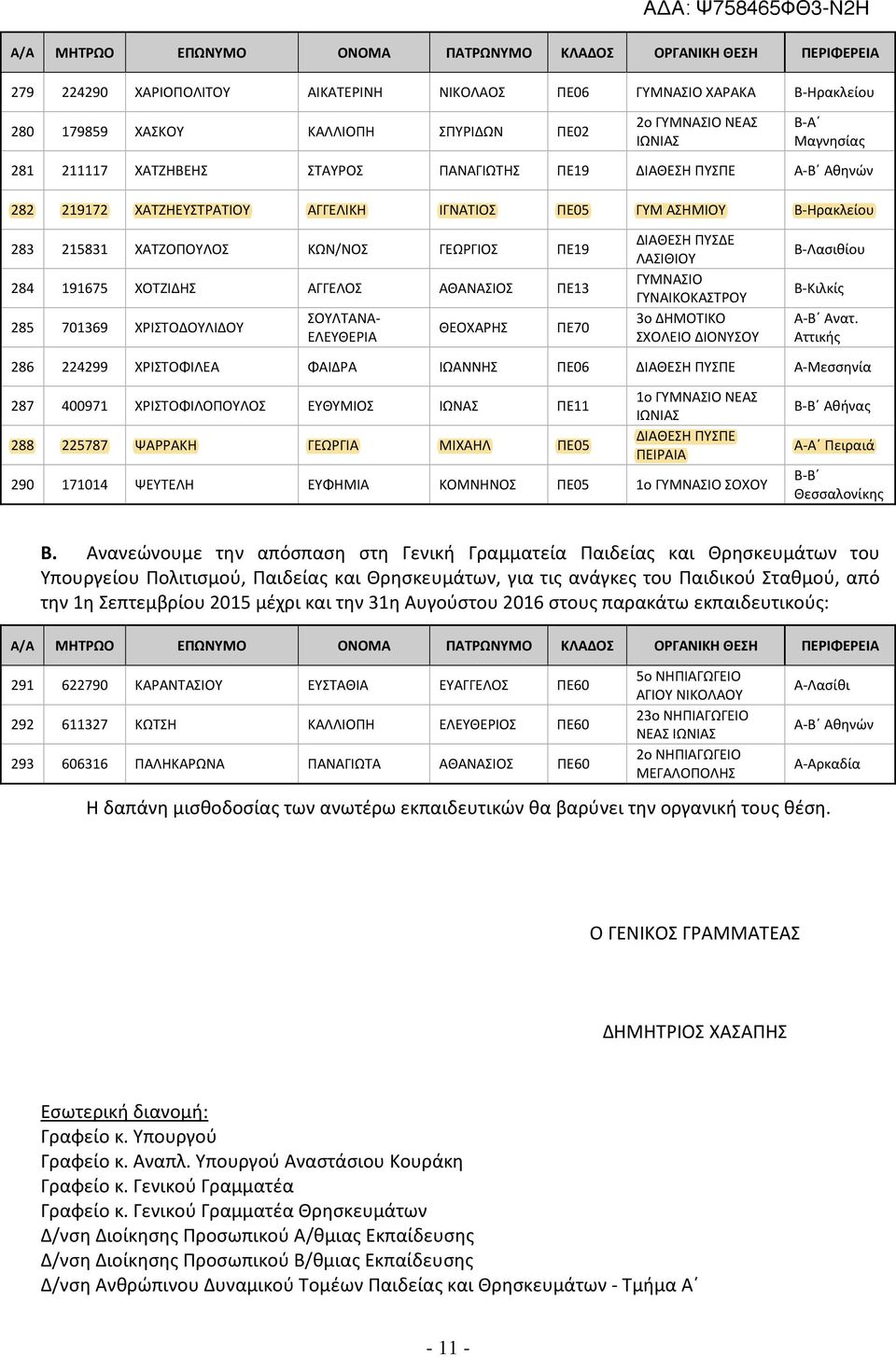 ΘΕΟΧΑΡΗΣ ΠΕ70 ΛΑΣΙΘΙΟΥ ΓΥΝΑΙΚΟΚΑΣΤΡΟΥ 3ο ΔΗΜΟΤΙΚΟ ΣΧΟΛΕΙΟ ΔΙΟΝΥΣΟΥ Β-Λασιθίου Β-Κιλκίς Α-Β Ανατ.