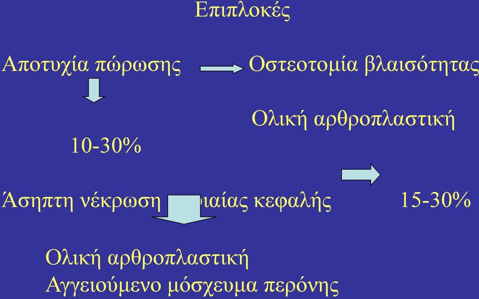 Άσηπτη νέκρωση μηριαίας κεφαλής Ολική