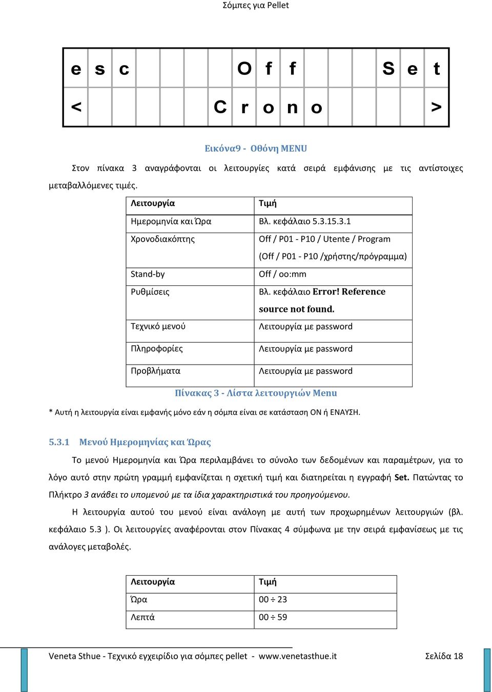 Τεχνικό μενού Λειτουργία με password Πληροφορίες Προβλήματα Λειτουργία με password Λειτουργία με password Πίνακας 3 - Λίστα λειτουργιών Menu * Αυτή η λειτουργία είναι εμφανής μόνο εάν η σόμπα είναι