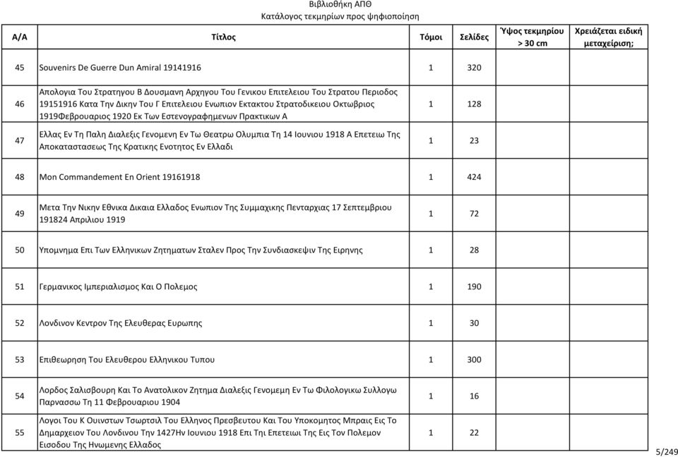 Κρατικης Ενοτητος Εν Ελλαδι 1 128 0 0 1 23 0 0 48 Mon Commandement En Orient 19161918 1 424 0 0 49 Μετα Την Νικην Εθνικα Δικαια Ελλαδος Ενωπιον Της Συμμαχικης Πενταρχιας 17 Σεπτεμβριου 191824