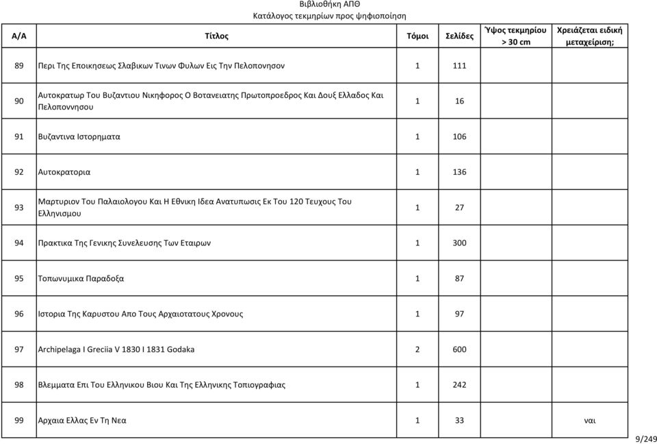 Ελληνισμου 1 27 0 0 94 Πρακτικα Της Γενικης Συνελευσης Των Εταιρων 1 300 0 0 95 Τοπωνυμικα Παραδοξα 1 87 0 0 96 Ιστορια Της Καρυστου Απο Τους Αρχαιοτατους Χρονους 1 97