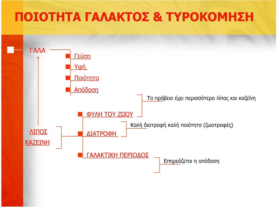 ΦΥΛΗ ΤΟΥ ΖΩΟΥ ΛΙΠΟΣ ΚΑΖΕΙΝΗ ΔΙΑΤΡΟΦΗ Καλή διατροφή καλή