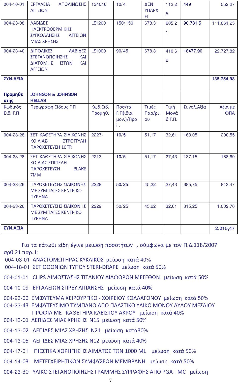 754,98 JOHNSON & JOHNSON HELLAS 004-23-28 ΣΕΤ ΚΑΘΕΤΗΡΑ ΚΟΙΛΙΑΣ- ΣΤΡΟΓΓΥΛΗ ΠΑΡΟΧΕΤΕΥΣΗ 10FR 004-23-28 ΣΕΤ ΚΑΘΕΤΗΡΑ ΚΟΙΛΙΑΣ-ΕΠΙΠΕΔΗ ΠΑΡΟΧΕΤΕΥΣΗ BLAKE 7MM 004-23-26 ΠΑΡΟΧΕΤΕΥΣΗΣ ΜΕ ΣΥΜΠΑΓΕΣ ΚΕΝΤΡΙΚΟ