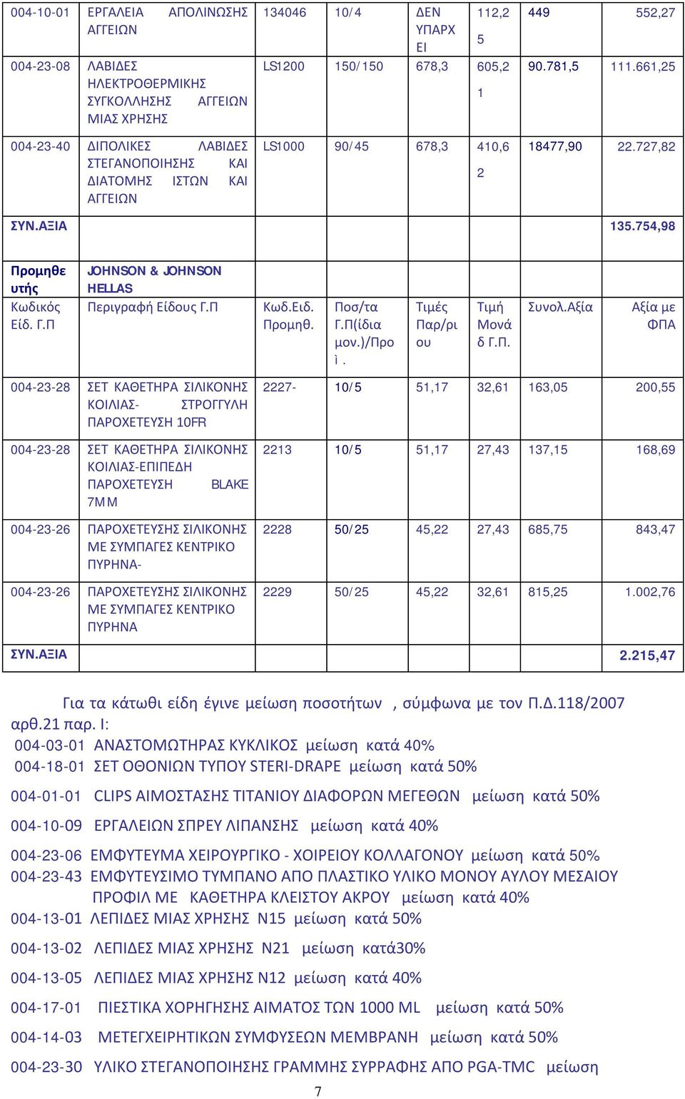 754,98 JOHNSON & JOHNSON HELLAS 004-23-28 ΣΕΤ ΚΑΘΕΤΗΡΑ ΚΟΙΛΙΑΣ- ΣΤΡΟΓΓΥΛΗ ΠΑΡΟΧΕΤΕΥΣΗ 10FR 004-23-28 ΣΕΤ ΚΑΘΕΤΗΡΑ ΚΟΙΛΙΑΣ-ΕΠΙΠΕΔΗ ΠΑΡΟΧΕΤΕΥΣΗ BLAKE 7MM 004-23-26 ΠΑΡΟΧΕΤΕΥΣΗΣ ΜΕ ΣΥΜΠΑΓΕΣ ΚΕΝΤΡΙΚΟ