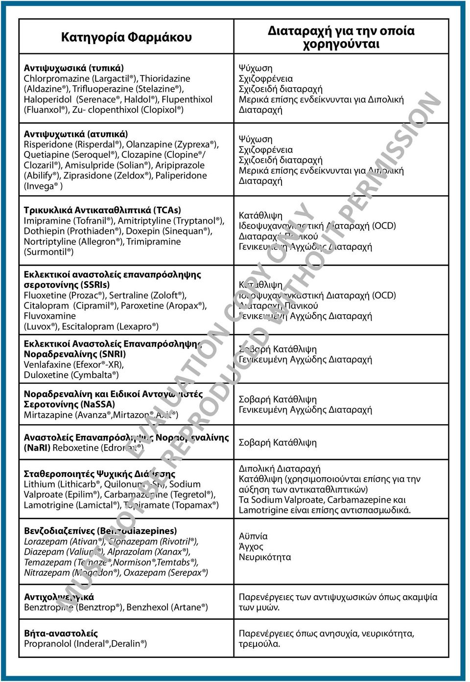 (Solian ), Aripiprazole (Abilify ), Ziprasidone (Zeldox ), Paliperidone (Invega ) Τρικυκλικά Αντικαταθλιπτικά (TCAs) Imipramine (Tofranil ), Amitriptyline (Tryptanol ), Dothiepin (Prothiaden ),