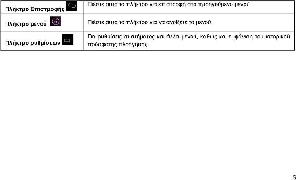 πλήκτρο για να ανοίξετε το μενού.