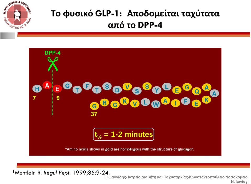 R. Regul Pept. 1999;85:9-24.