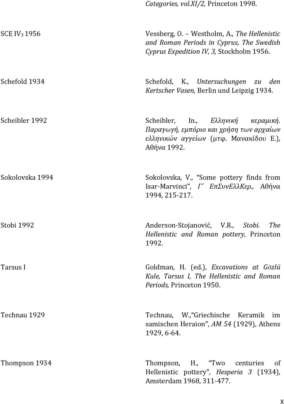 Παραγωγή, εμπόριο και χρήση των αρχαίων ελληνικών αγγείων (μτφ. Μανακίδου Ε.), Αθήνα 1992. Sokolovska 1994 Sokolovska, V., Some pottery finds from Isar-Marvinci, Γ ΕπΣυνΕλλΚερ., Αθήνα 1994, 215-217.