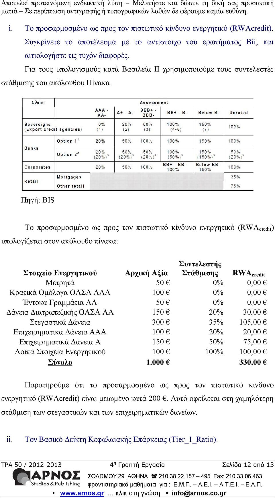 Πηγή: BIS Το προσαρμοσμένο ως προς τον πιστωτικό κίνδυνο ενεργητικό (RWA credit ) υπολογίζεται στον ακόλουθο πίνακα: Στοιχείο Ενεργητικού Αρχική Αξία Συντελεστής Στάθμισης RWA credit Μετρητά 50 0%