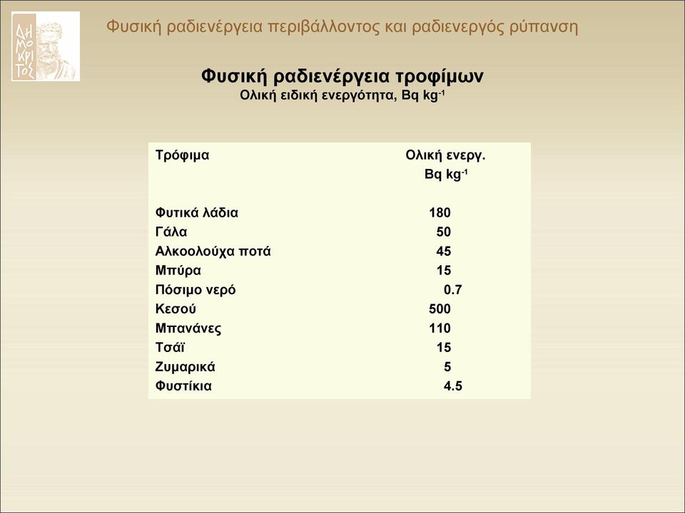 Μπύρα Πόσιμο νερό Κεσού Μπανάνες Τσάϊ Ζυμαρικά