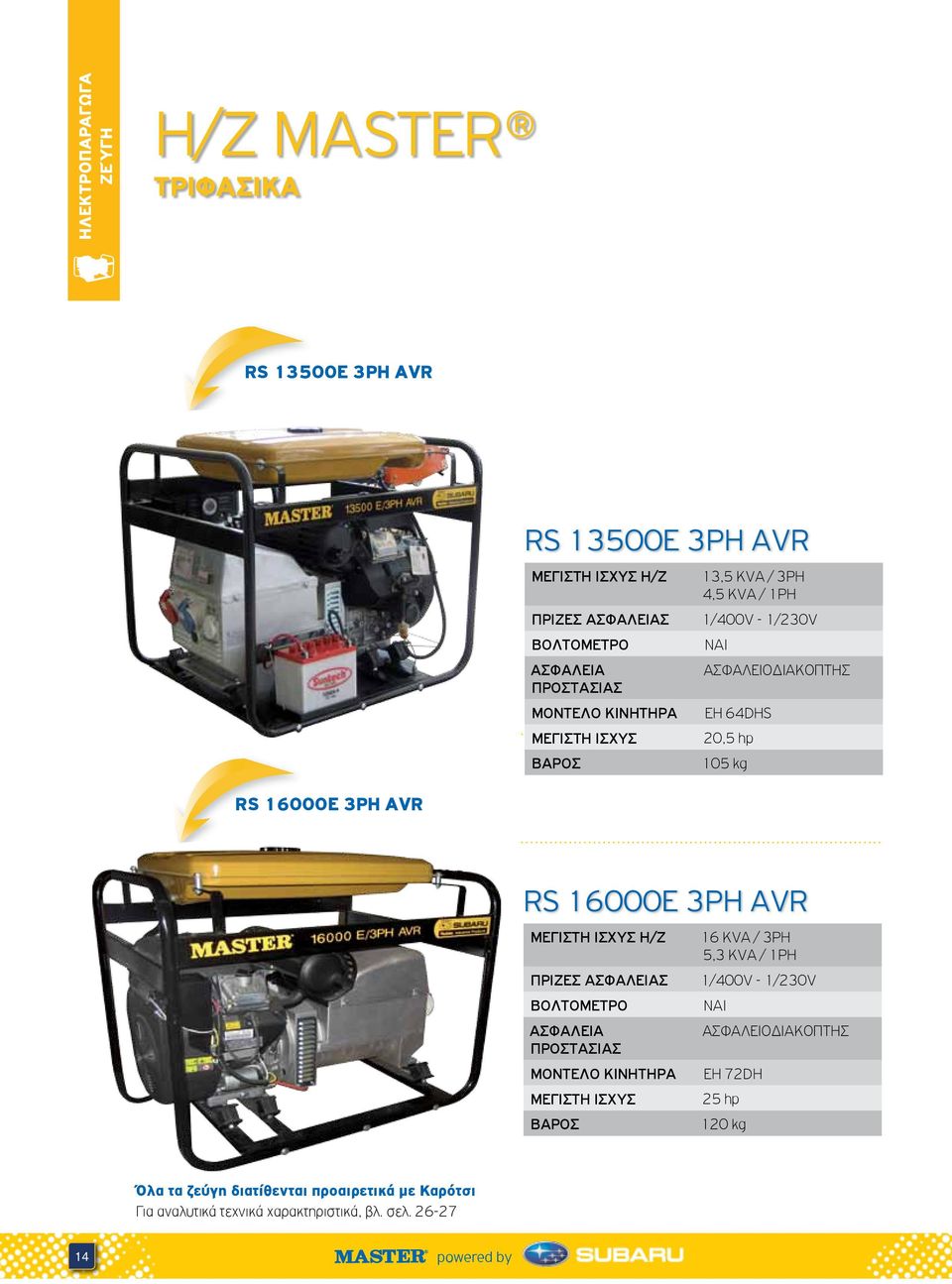 3PH ΑVR Η/Ζ 16 KVA / 3PH 5,3 KVA / 1PH ΠΡΙΖΕΣ Σ 1/400V - 1/230V ΒΟΛΤΟΜΕΤΡΟ AΣΦΑΛEΙΟΔΙΑΚΟΠΤΗΣ ΕH 72DH 25 hp 120