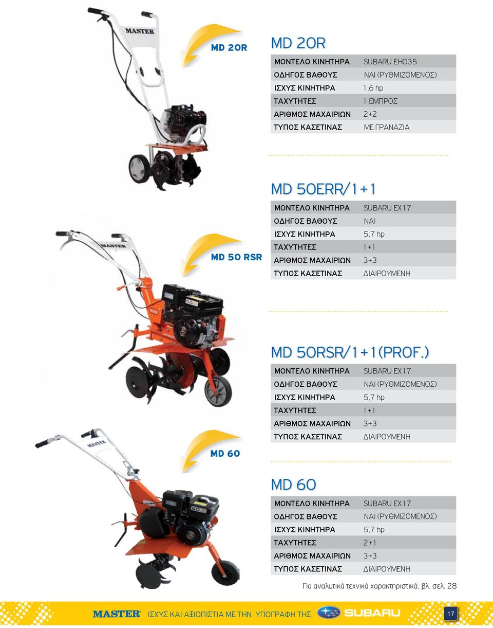 ) SUBARU EΧ17 ΟΔΗΓΟΣ ΒΑΘΟΥΣ (ΡΥΘΜΙΖΟΜΕΝΟΣ) ΙΣΧΥΣ ΚΙΝΗΤΗΡΑ 5,7 hp ΤΑΧΥΤΗΤΕΣ 1+1 ΑΡΙΘΜΟΣ ΜΑΧΑΙΡΙΩΝ 3+3 ΤΥΠΟΣ ΚΑΣΕΤΙΝΑΣ ΔΙΑΙΡΟΥΜΕΝΗ MD 60 SUBARU EΧ17 ΟΔΗΓΟΣ ΒΑΘΟΥΣ