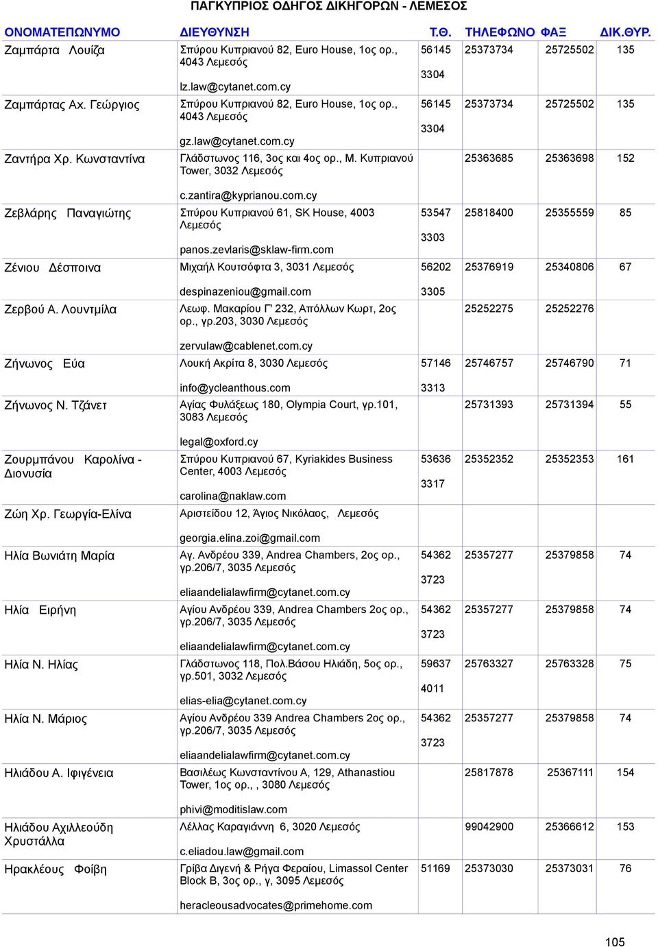 zevlaris@sklaw-firm.com Ζένιου Δέσποινα Μιχαήλ Κουτσόφτα 3, 3031 56202 25376919 25340806 67 despinazeniou@gmail.com 3305 Ζερβού Α. Λουντμίλα Λεωφ.