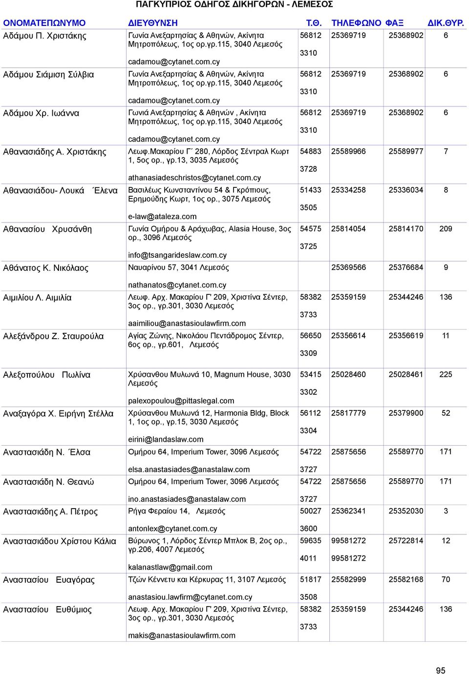Ιωάννα Γωνιά Ανεξαρτησίας & Αθηνών, Ακίνητα 56812 25369719 25368902 6 Μητροπόλεως, 1ος ορ.γρ.115, 3040 3310 cadamou@cytanet.com.cy Αθανασιάδης Α. Χριστάκης Λεωφ.