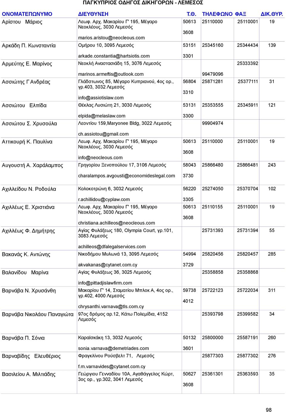 403, 3032 3310 info@assiotislaw.com Ασσιώτου Ελπίδα Θέκλας Λυσιώτη 21, 3030 53131 25353555 25345911 121 Ασσιώτου Σ. Χρυσούλα elpida@melaslaw.com Λεοντίου 159,Maryonee Bldg, 3022 99904974 ch.