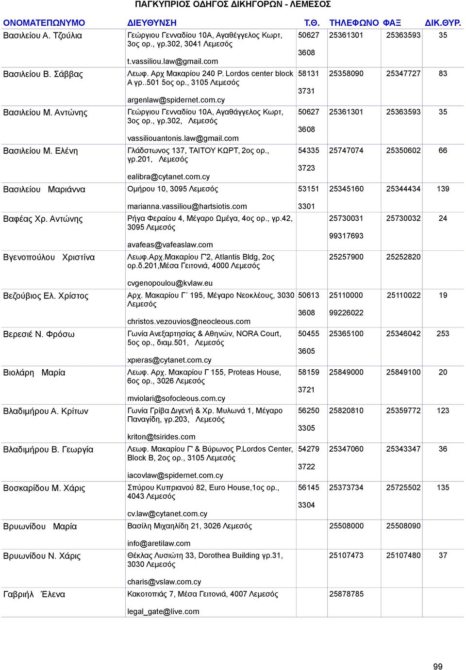 , γρ.302, vassiliouantonis.law@gmail.com Βασιλείου Μ. Ελένη Γλάδστωνος 137, ΤΑΙΤΟΥ ΚΩΡΤ, 2ος ορ., 54335 25747074 25350602 66 γρ.201, 3723 ealibra@cytanet.com.cy Βασιλείου Μαριάννα Ομήρου 10, 3095 53151 25345160 25344434 139 marianna.