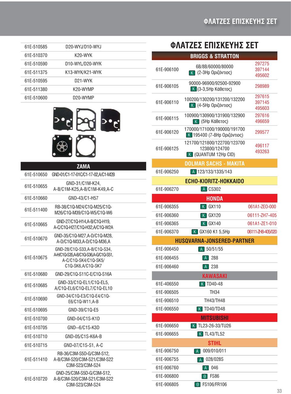 M26/C1Q-M39/C1Q-W5/C1Q-W6 GND-27/C1Q-H14,-B/C1Q-H19, -C/C1Q-H27/C1Q-H32,/C1Q-W2 GND-35/C1Q-M27,-D/C1Q-M28, -D/C1Q-M33,-D/C1Q-M36, GND-28/C1Q-S33,-B/C1Q-S34, -H/C1Q-S35,-B/C1Q-S36,-G/C1Q-S51,