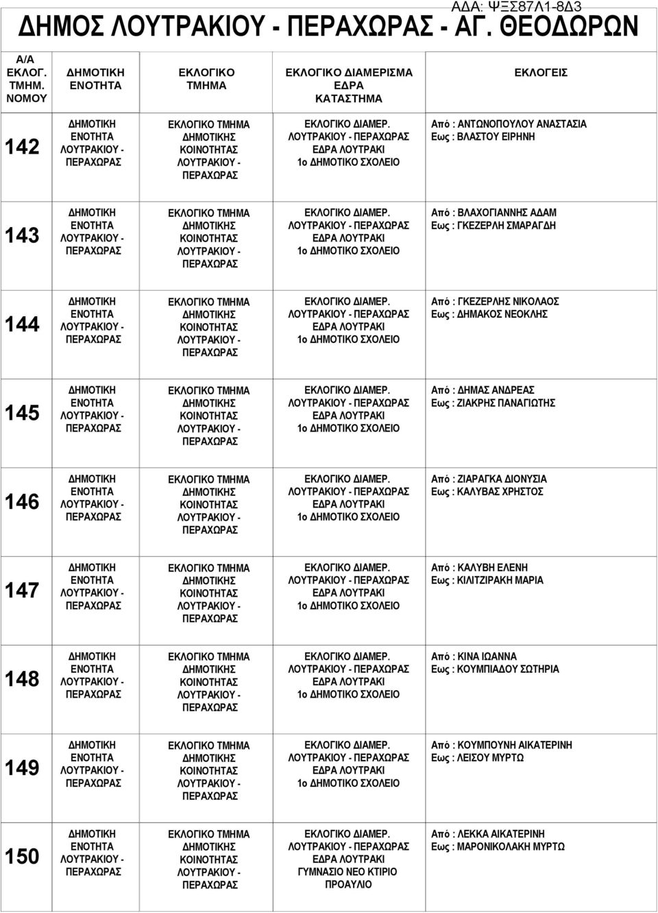 ΛΟΥΤΡΑΚΙ 1ο Από : ΔΗΜΑΣ ΑΝΔΡΕΑΣ Εως : ΖΙΑΚΡΗΣ ΠΑΝΑΓΙΩΤΗΣ 146 Σ ΔΙΑΜΕΡ. ΛΟΥΤΡΑΚΙ 1ο Από : ΖΙΑΡΑΓΚΑ ΔΙΟΝΥΣΙΑ Εως : ΚΑΛΥΒΑΣ ΧΡΗΣΤΟΣ 147 Σ ΔΙΑΜΕΡ.