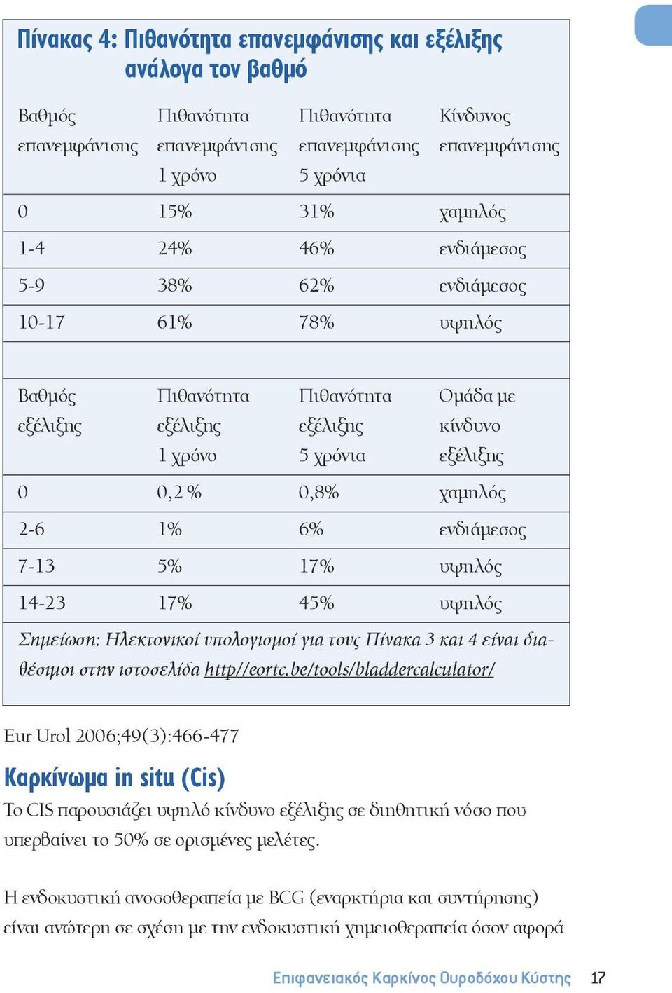 ενδιάμεσος 7-13 5% 17% υψηλός 14-23 17% 45% υψηλός Σημείωση: Ηλεκτονικοί υπολογισμοί για τους Πίνακα 3 και 4 είναι διαθέσιμοι στην ιστοσελίδα http//eortc.