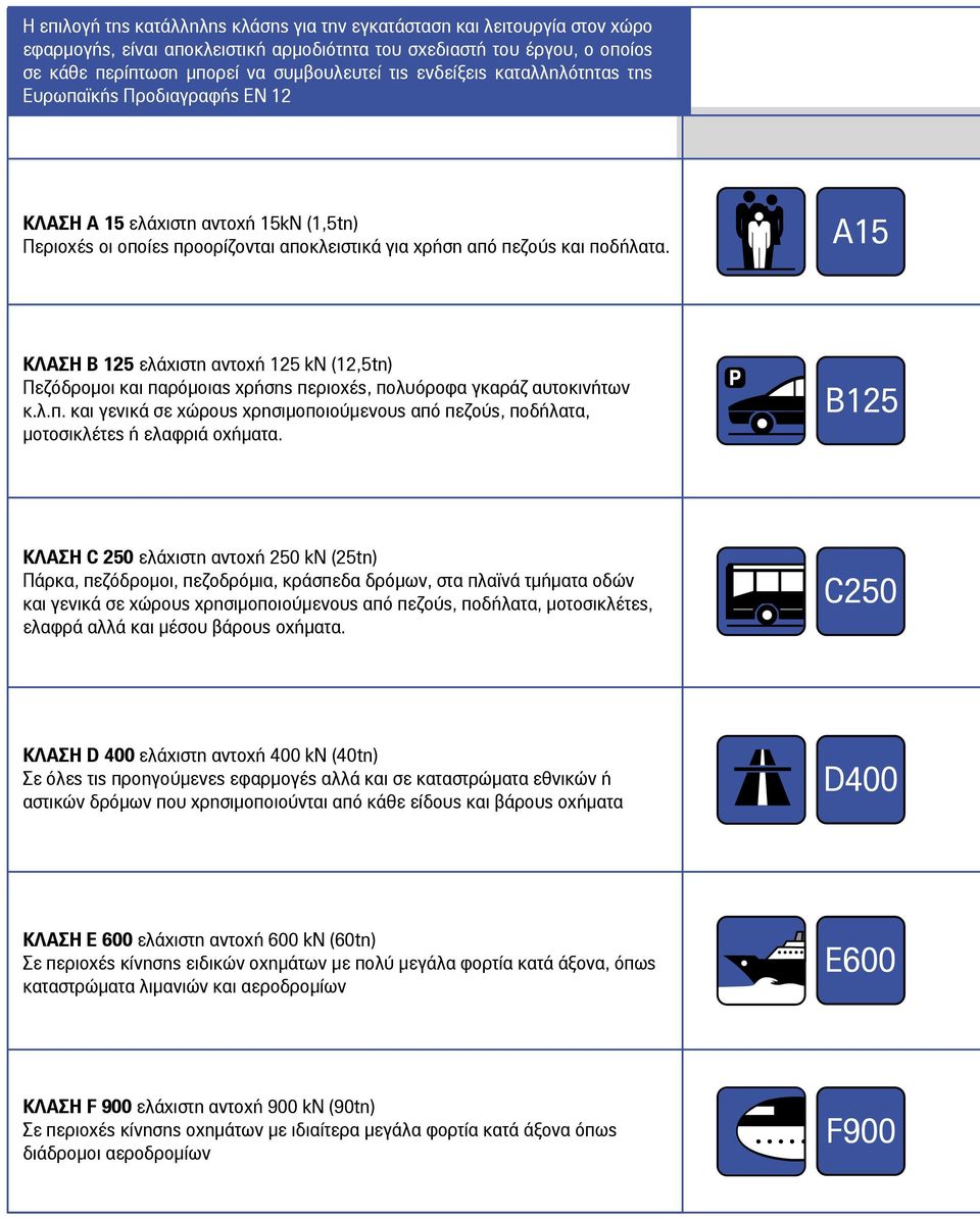 A15 ΚΛΑΣΗ Β 125 ελάχιστη αντοχή 125 kn (12,5tn) Πεζόδροµοι και παρόµοιας χρήσης περιοχές, πολυόροφα γκαράζ αυτοκινήτων κ.λ.π. και γενικά σε χώρους χρησιµοποιούµενους από πεζούς, ποδήλατα, µοτοσικλέτες ή ελαφριά οχήµατα.