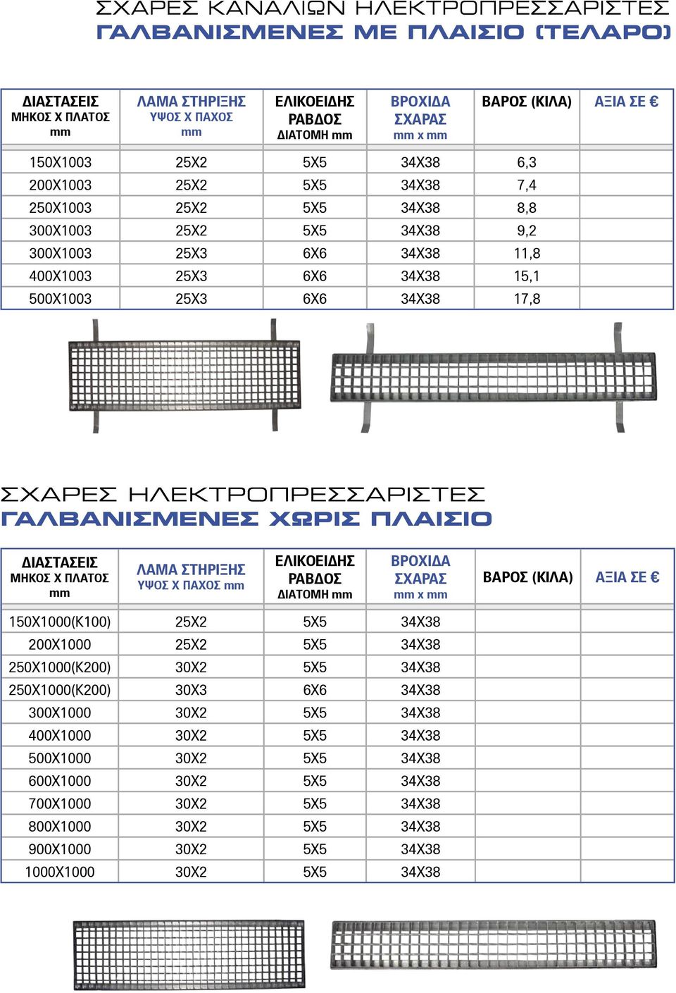 ΗΛΕΚΤΡΟΠΡΕΣΣΑΡΙΣΤΕΣ ΓΑΛΒΑΝΙΣΜΕΝΕΣ ΧΩΡΙΣ ΠΛΑΙΣΙΟ ΔΙΑΣΤΑΣΕΙΣ ΜΗΚΟΣ Χ ΠΛΑΤΟΣ ΛΑΜΑ ΣΤΗΡΙΞΗΣ ΥΨΟΣ Χ ΠΑΧΟΣ ΕΛΙΚΟΕΙΔΗΣ ΡΑΒΔΟΣ ΔΙΑΤΟΜΗ ΒΡΟΧΙΔΑ ΣΧΑΡΑΣ x ΒΑΡΟΣ (ΚΙΛΑ) ΑΞΙΑ ΣΕ 150Χ1000(Κ100) 25Χ2 5Χ5 34Χ38