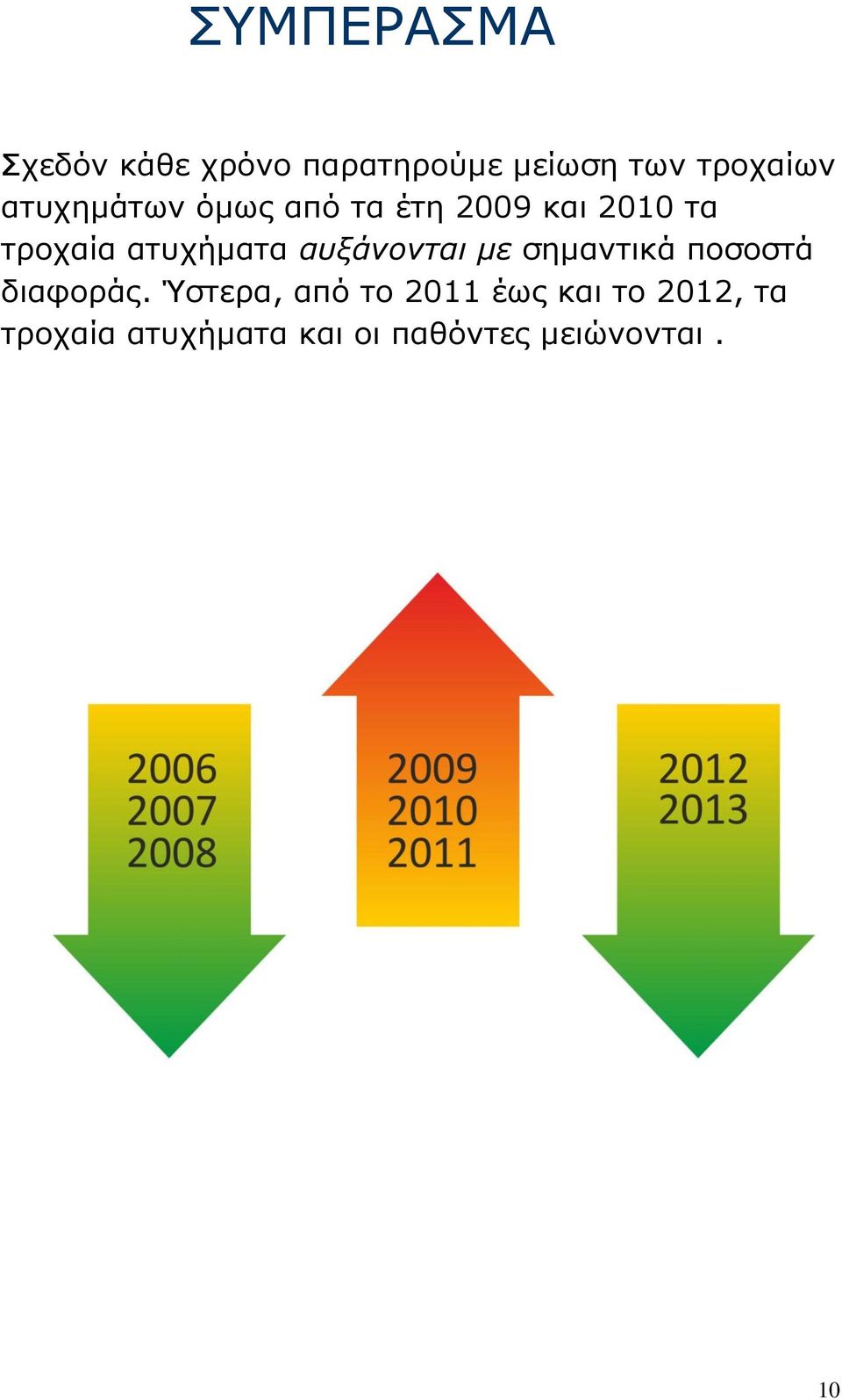 αυξάνονται με σημαντικά ποσοστά διαφοράς.