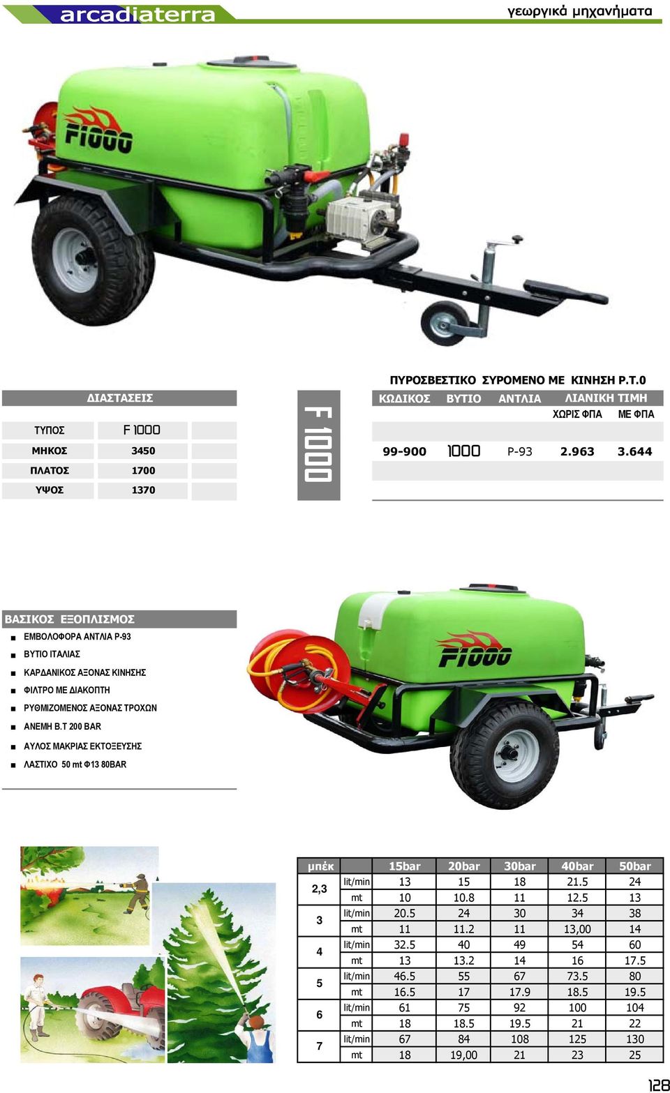 Τ 200 BAR ΑΥΛΟΣ ΜΑΚΡΙΑΣ ΕΚΤΟΞΕΥΣΗΣ ΛΑΣΤΙΧΟ 50 mt Φ13 80BAR µπέκ 15bar 20bar 30bar 40bar 50bar 2,3 3 4 5 6 7 lit/min lit/min lit/min lit/min lit/min lit/min 13 20.5 32.