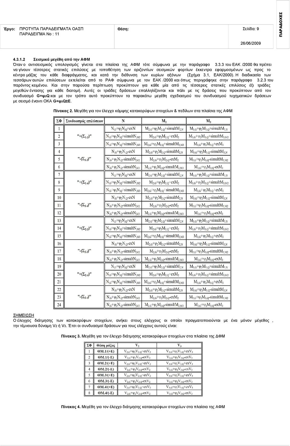 διέθυνση των κυρίων αξόνων (Σχήμα., ΕΑΚ/000). Η διαδικασία των τεσσάρων αυτών επιλύσεων εκτελείται από το ΡΑΦ σύμφωνα με τον ΕΑΚ /000 και όπως περιγράφηκε στην παράγραφο.. του παρόντος κειμένου.