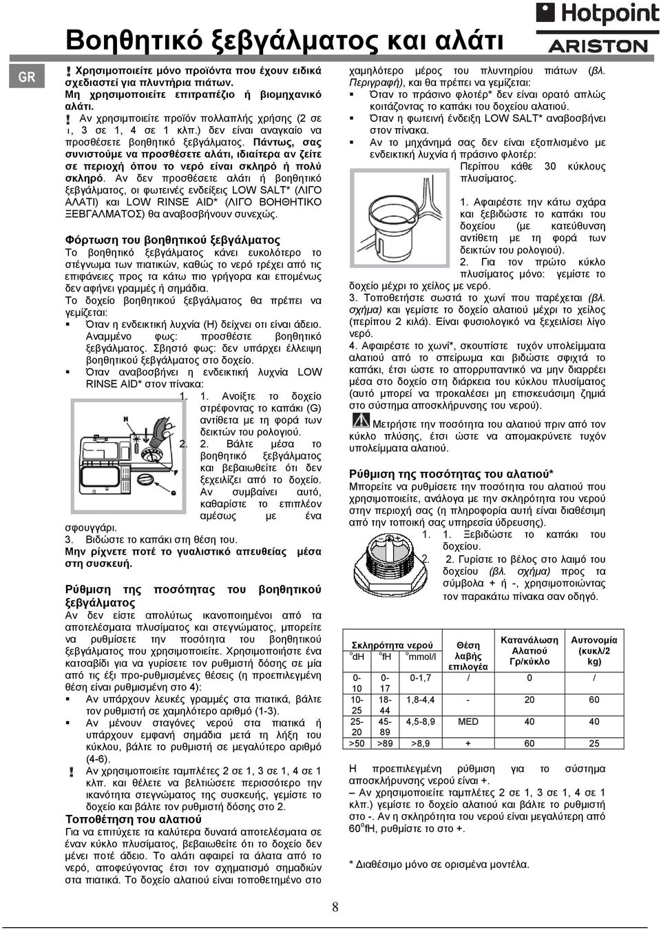 Αν χρησιμποιείτε προϊόν πολλαπλής χρήσης (2 σε 1, 3 σε 1, 4 σε 1 κλπ.) δεν είναι αναγκαίο να Όταν η φωτεινή ένδειξη LOW SALT* αναβοσβήνει στον πίνακα. προσθέσετε βοηθητικό ξεβγάλματος.