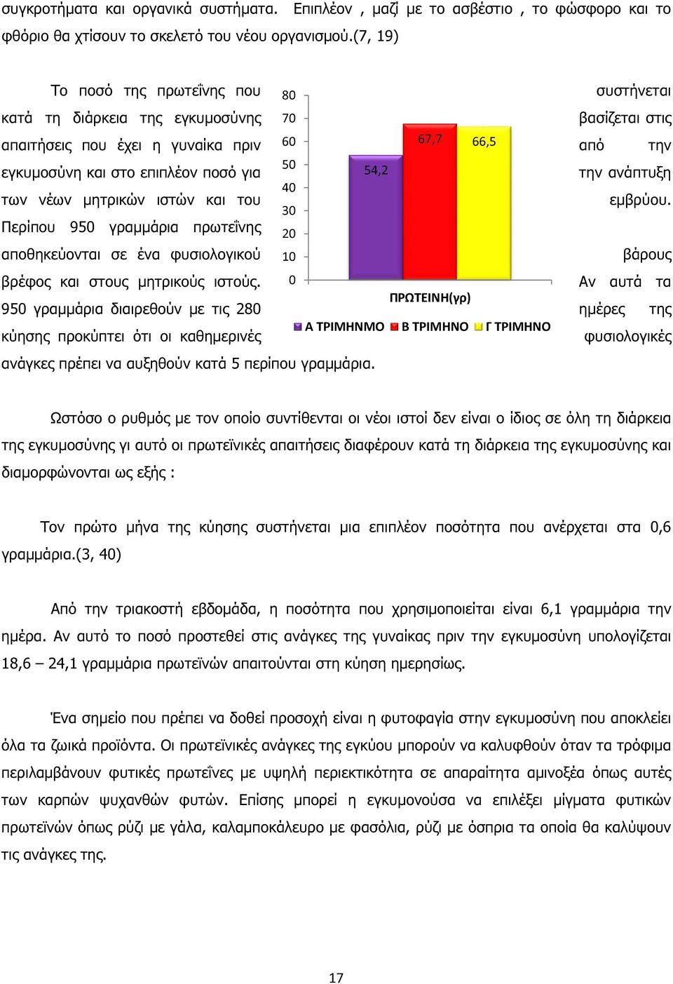 την ανάπτυξη των νέων µητρικών ιστών και του 40 30 εµβρύου. Περίπου 950 γραµµάρια πρωτεΐνης αποθηκεύονται σε ένα φυσιολογικού 20 10 βάρους βρέφος και στους µητρικούς ιστούς.