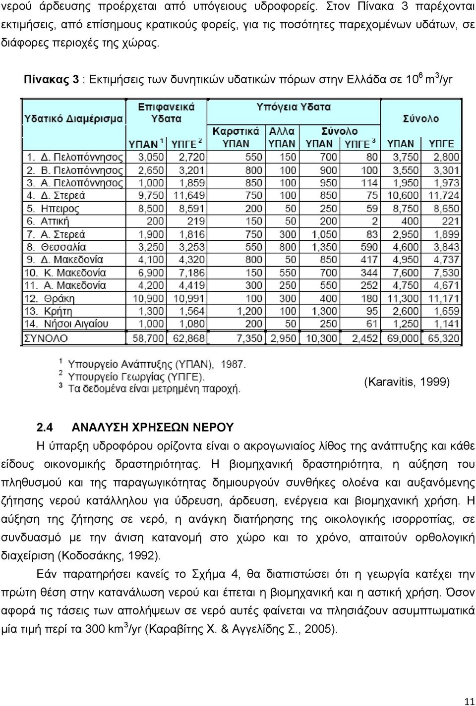 4 ΑΝΑΛΥΣΗ ΧΡΗΣΕΩΝ ΝΕΡΟΥ Η ύπαρξη υδροφόρου ορίζοντα είναι ο ακρογωνιαίος λίθος της ανάπτυξης και κάθε είδους οικονομικής δραστηριότητας.