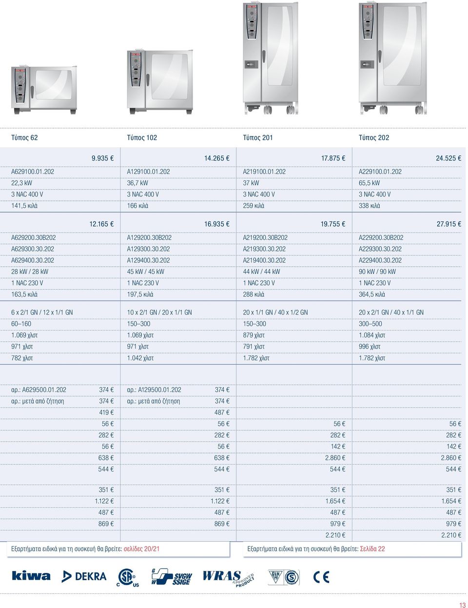 30.202 28 kw / 28 kw 45 kw / 45 kw 44 kw / 44 kw 90 kw / 90 kw 1 NAC 230 V 1 NAC 230 V 1 NAC 230 V 1 NAC 230 V 163,5 κιλά 197,5 κιλά 288 κιλά 364,5 κιλά 6 x 2/1 GN / 12 x 1/1 GN 10 x 2/1 GN / 20 x